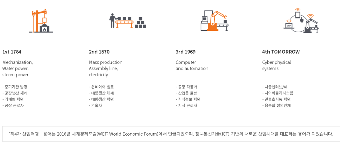 4차 산업혁명