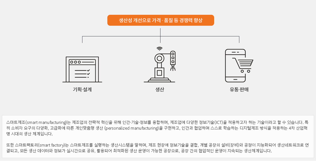 스마트팩토리
