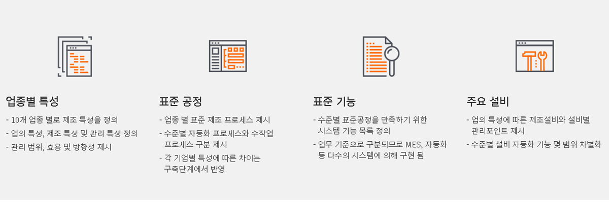 스마트팩토리 참조모델의 구성