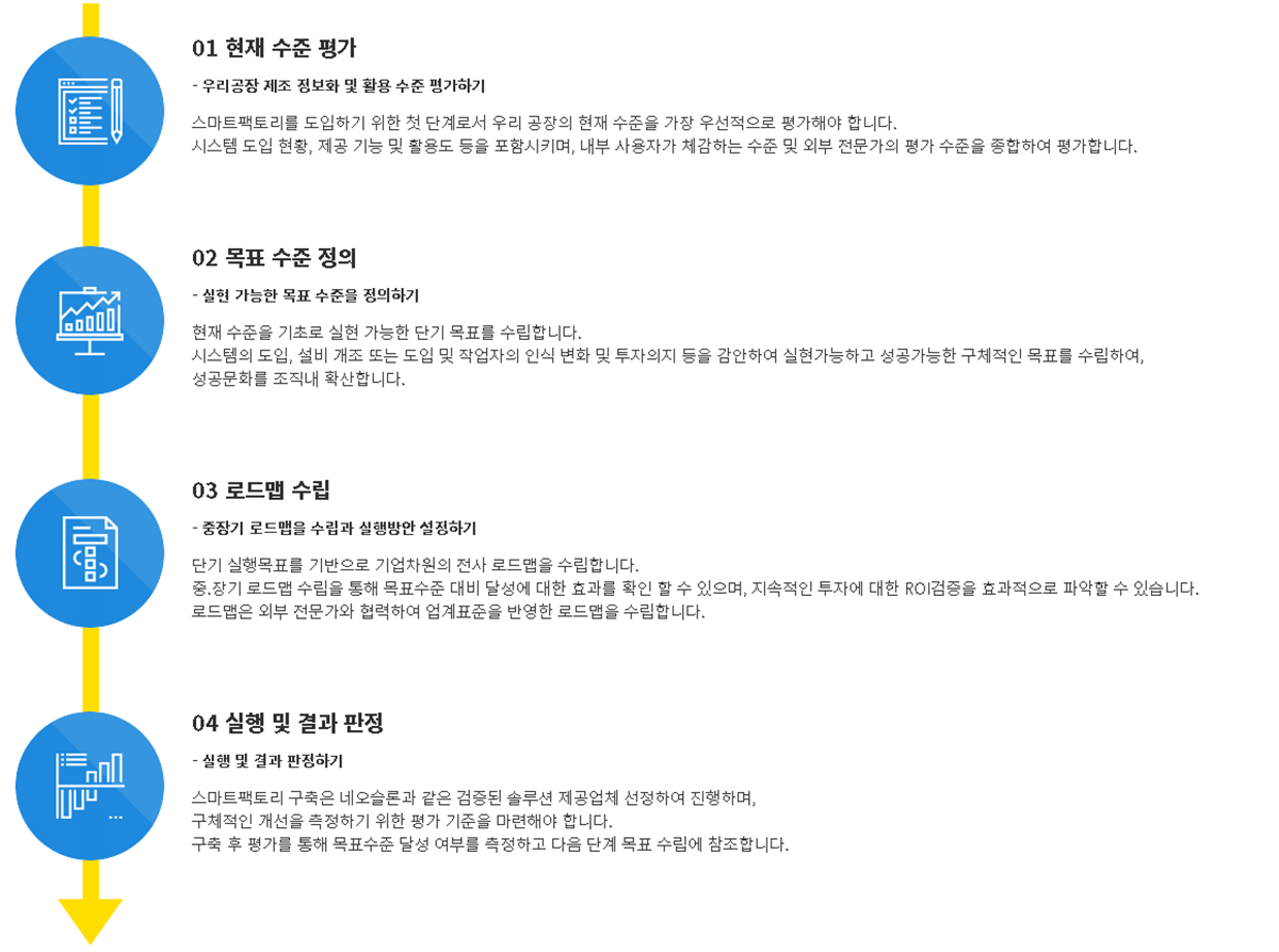 우리공장 스마트팩토리 만들기